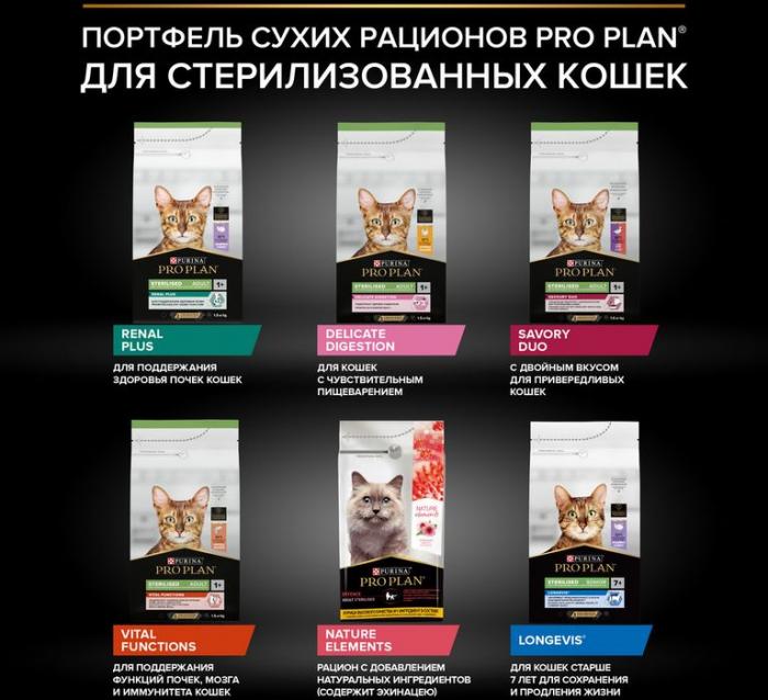Сухой корм Pro Plan® Sterilised Vital Functions для взрослых стерилизованных кошек для поддержания функций почек, мозга и иммунитета, с высоким содержанием лосося