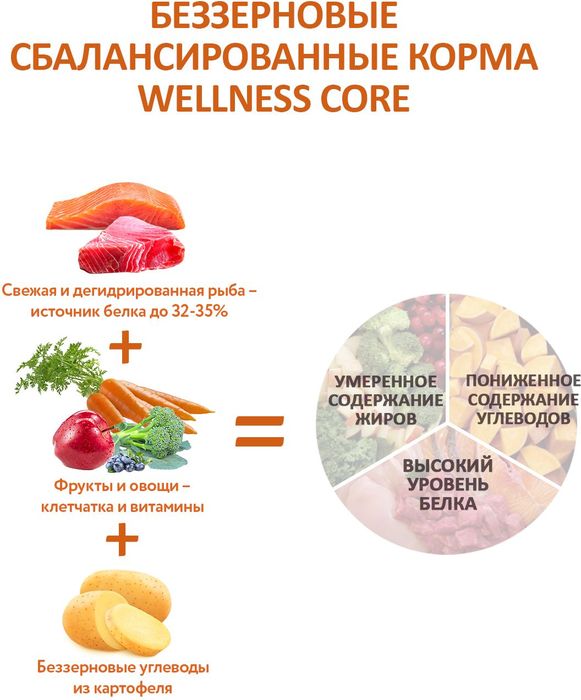 Wellness Core корм для взрослых собак всех пород, беззерновой, лосось и тунец