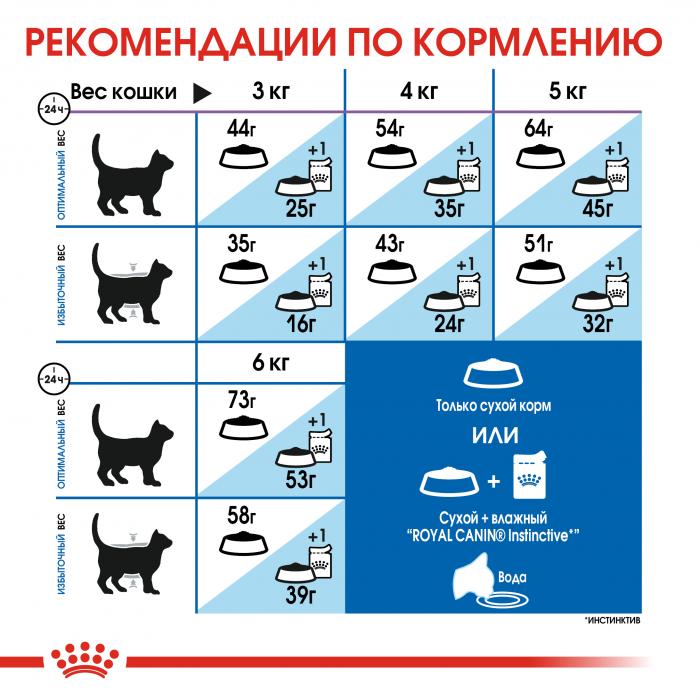 Royal Canin Indoor Long Hair сухой корм для длинношерстных кошек