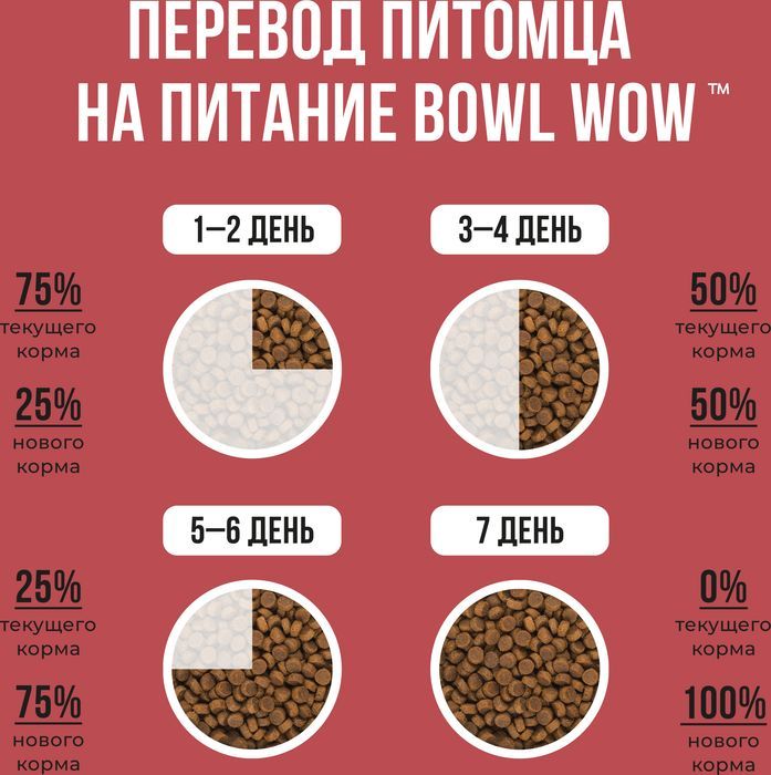 Bowl Wow корм для собак средних пород, с индейкой, курицей, рисом и добавлением свеклы