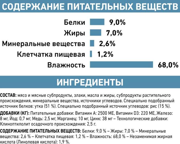 Royal Canin Sensitivity Control лечебный корм для собак при пищевой аллергии или непереносимости с курицей и рисом