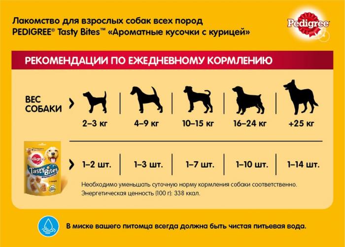 Pedigree Tasty Bites лакомство для собак ароматные кусочки с курицей