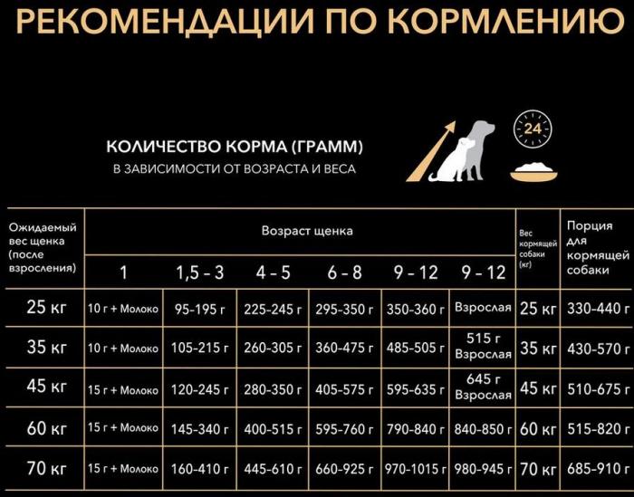Pro Plan корм для щенков крупных пород мощного телосложения, курица и рис