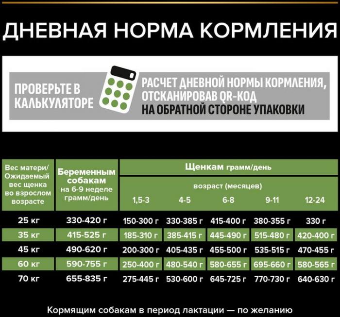 Сухой корм Pro Plan® Healthy Start для щенков крупных пород с атлетическим телосложением, с высоким содержанием курицы