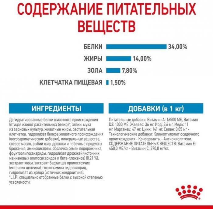 Royal Canin корм для щенков гигантских пород (с 2 до 8 месяцев)