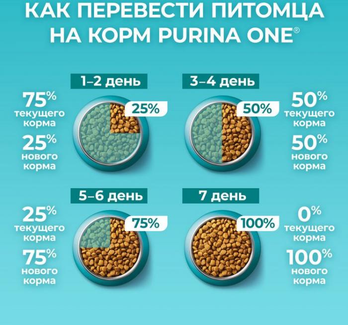 Сухой корм Purina ONE® полнорационный для взрослых кошек, живущих в домашних условиях, с высоким содержанием индейки