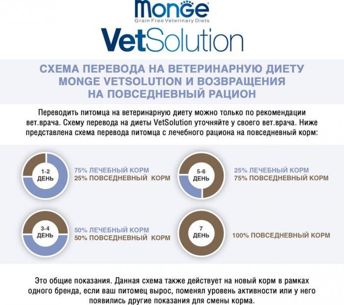 Monge VetSolution Cat Urinary Struvite диета лечебный корм для кошек при МКБ струвитного типа