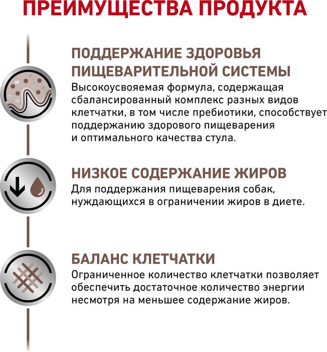 Royal Canin Vet Diet Gastro корм для собак, при нарушениях пищеварения
