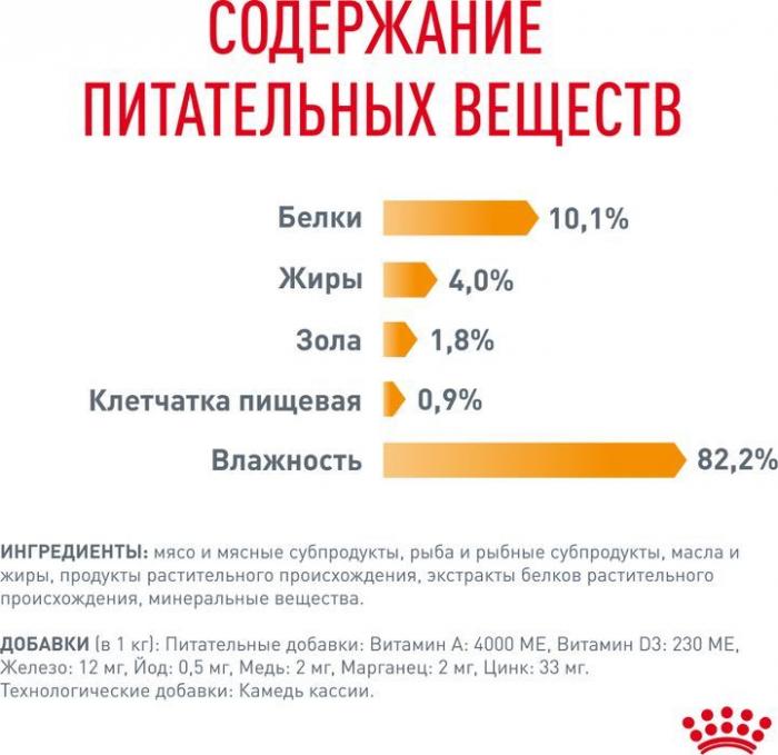 Royal Canin Hair&Skin влажный корм для кошек, идеальная кожа и шерсть, в желе  