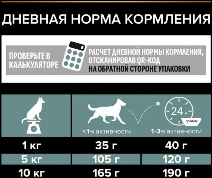 Сухой корм Pro Plan® Sensitive Digestion для взрослых собак мелких и карликовых пород с чувствительным пищеварением, с высоким содержанием ягненка