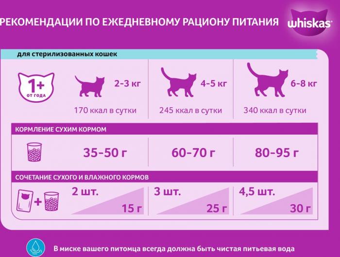 Whiskas корм для взрослых стерилизованных кошек всех пород, подушечки с курицей