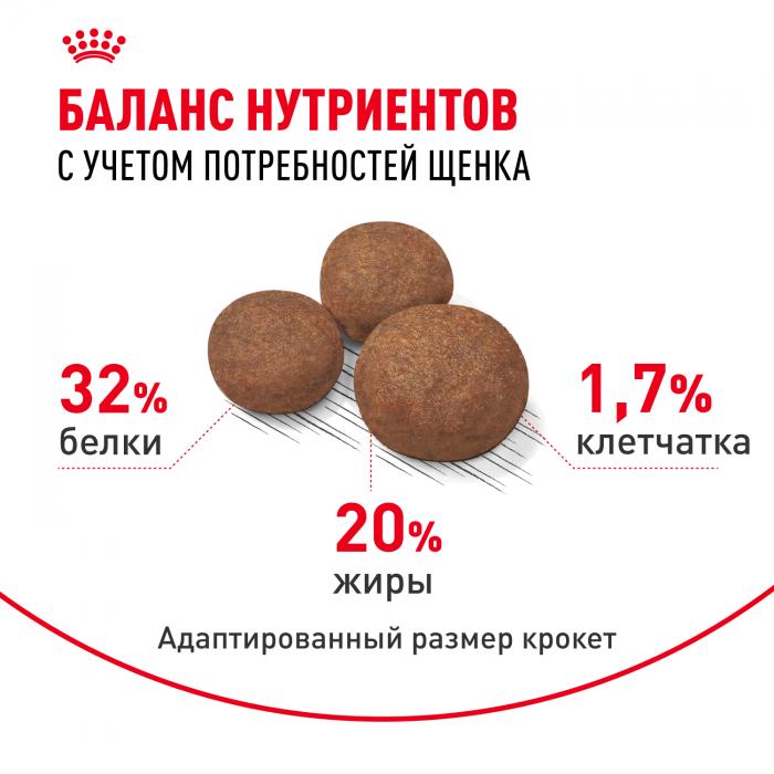 Royal Canin Medium Puppy сухой корм для щенков средних пород