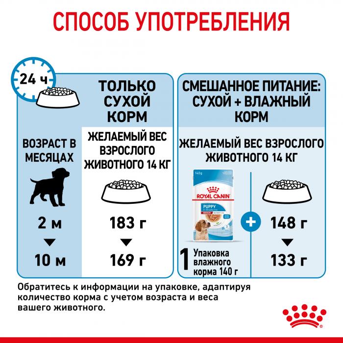 Royal Canin сухой корм для щенков средних пород