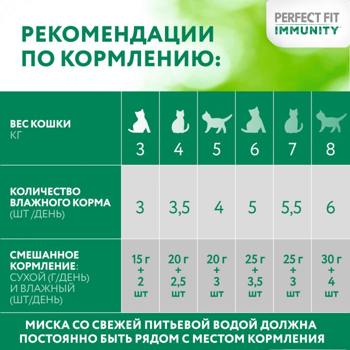 Perfect Fit Immunity влажный корм для кошек, для поддержания иммунитета, с индейкой в желе, с добавлением спирулины