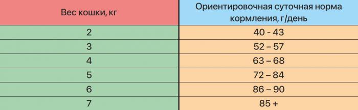 Zillii Urinary Care корм для взрослых кошек, РН контроль, индейка