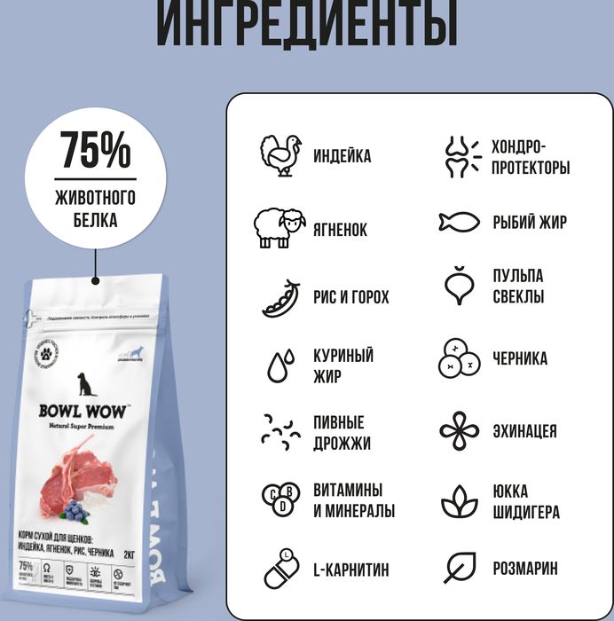 Bowl Wow корм для щенков крупных пород, с ягненком, индейкой, рисом и добавлением черники