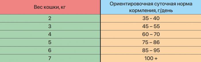 Zillii  Indoor Adult корм для взрослых кошек живущих в помещении, индейка с ягнёнком