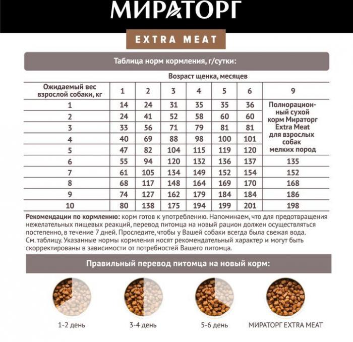 Мираторг Extra Meat корм для щенков малых пород, c нежной телятиной
