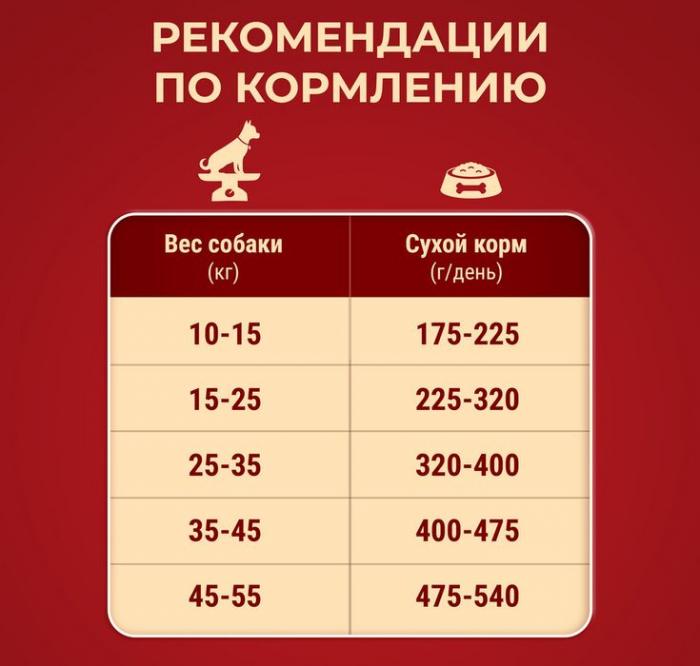 Сухой корм Purina ONE® для взрослых собак средних и крупных пород, с высоким содержанием курицы и рисом