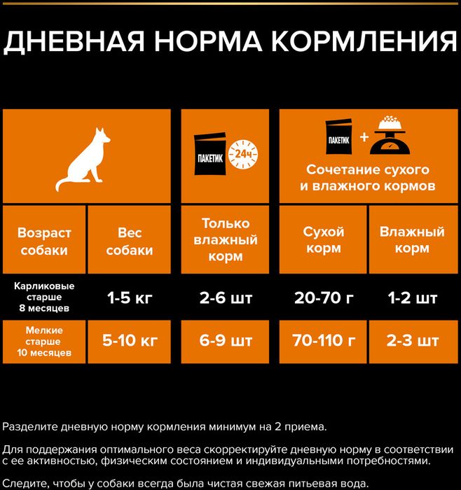 Влажный корм Pro Plan® для взрослых собак мелких и карликовых пород, с говядиной в соусе