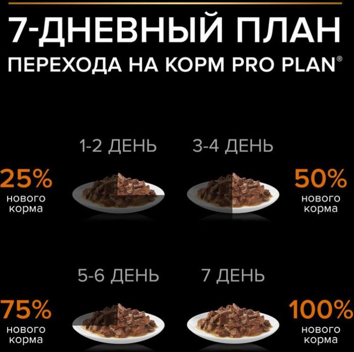 Влажный корм Pro Plan® для взрослых собак мелких и карликовых пород, с уткой в соусе