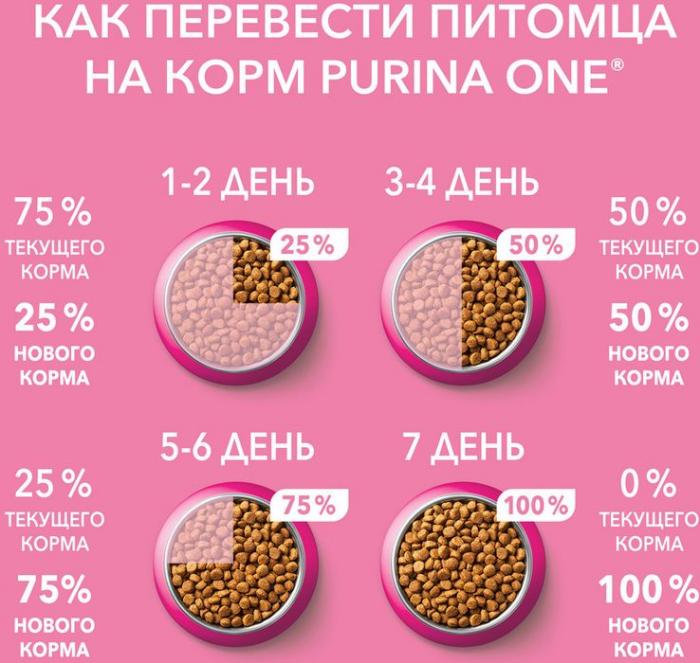 Влажный корм Purina ONE® для котят, с курицей и морковью