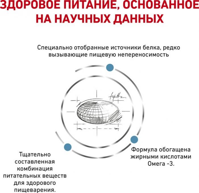 Royal Canin Sensitivity Control лечебный корм для кошек при пищевой аллергии/непереносимости с курицей