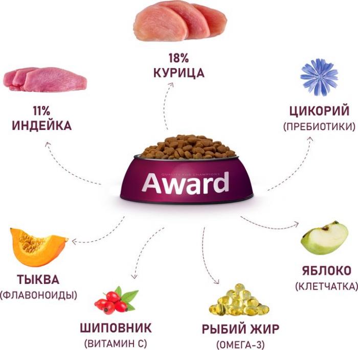 Award корм для взрослых собак крупных пород, с курицей и индейкой, с добавлением тыквы и шиповника