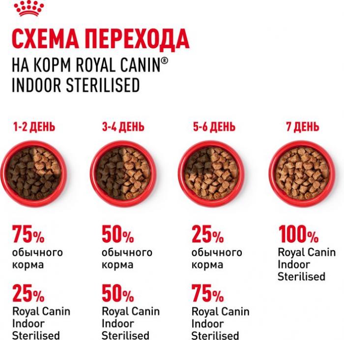 Royal Canin Indoor Sterilised влажный корм для стерилизованных кошек, живущих в помещении, кусочки в желе