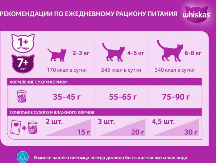 Whiskas корм для взрослых кошек всех пород, подушечки с нежным паштетом, с курицей и индейкой