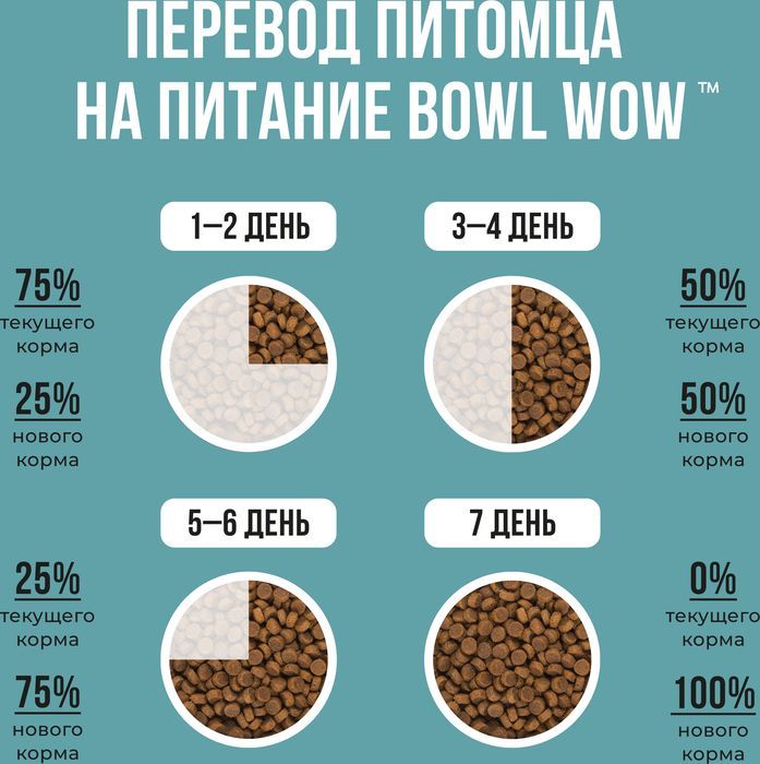 Bowl Wow корм для собак малых пород, с индейкой, рисом и добавлением розмарина