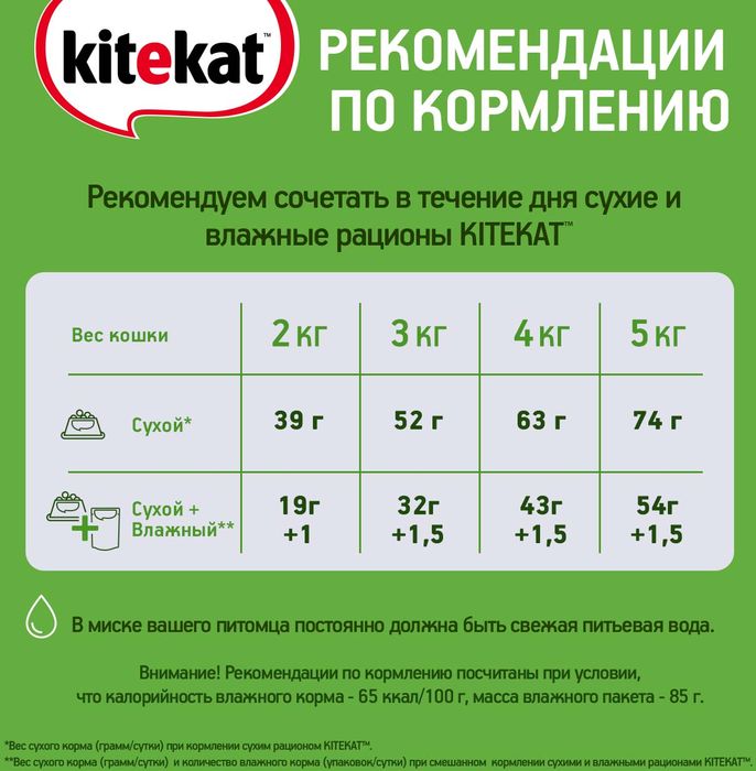 Kitekat влажный корм для кошек, нежный кролик в желе