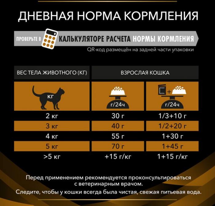 Сухой корм для кошек диетический Pro Plan® Veterinary Diets NF Renal Function Advanced care (Поздняя стадия) при поздней стадии хронической почечной недостаточности, Пакет