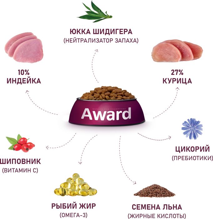 Award Healthy Growth корм для котят от 1 месяца, беременных и кормящих кошек, с индейкой и курицей, с добавлением рыбьего жира и семян льна