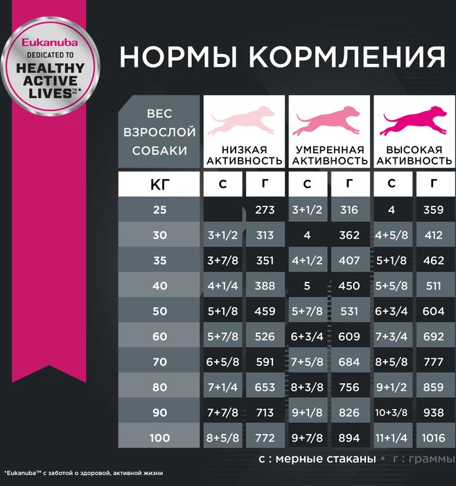 Eukanuba Adult Large Breed сухой корм для собак крупных пород с курицей