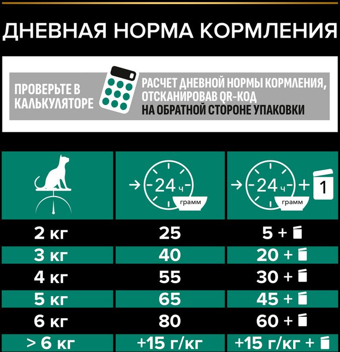Сухой корм Pro Plan® Sterilised Renal Plus для взрослых стерилизованных кошек для поддержания здоровья почек, с высоким содержанием лосося