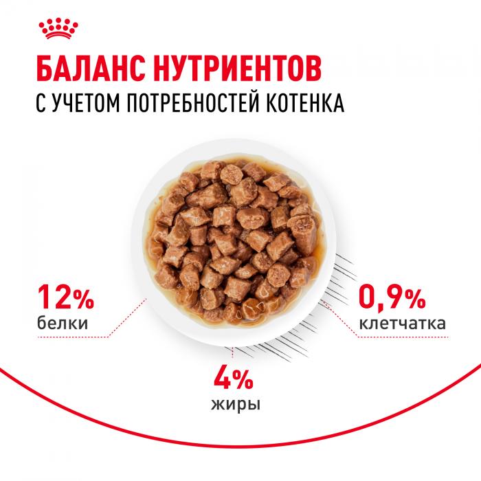 Royal Canin Kitten Instinctive влажный корм для котят от 4 до 12 месяцев в соусе