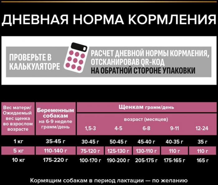 Сухой корм Pro Plan® для щенков мелких и карликовых пород с чувствительной кожей, с высоким содержанием лосося, Пакет