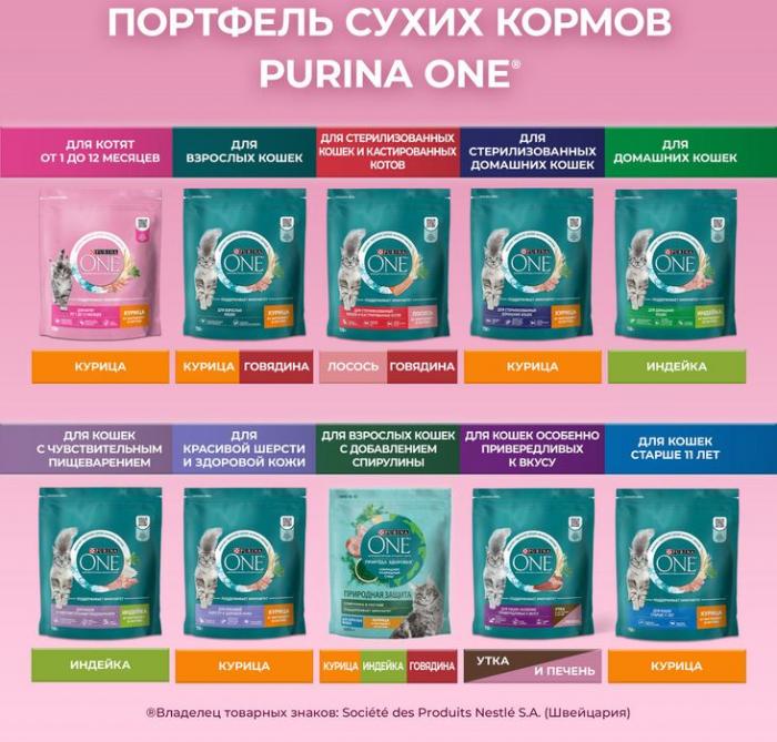 Сухой корм Purina ONE® полнорационный для котят, с высоким содержанием курицы