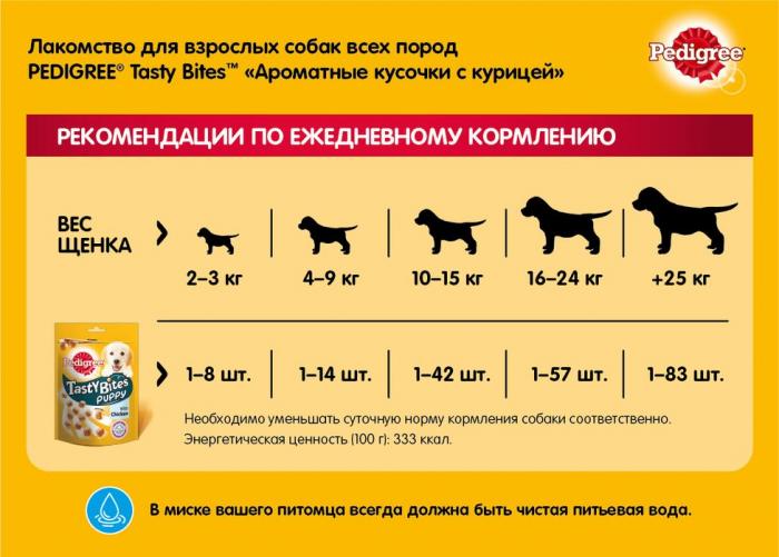 Pedigree Tasty Bites лакомство для щенков ароматные кусочки с курицей