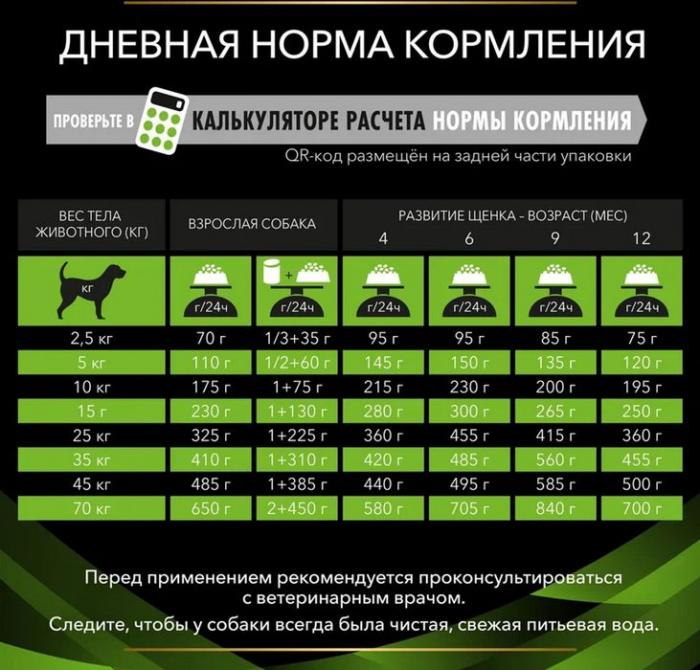 Сухой корм для щенков и взрослых собак диетический Pro Plan® Veterinary Diets HA Hypoallergenic при аллергических реакциях, Пакет