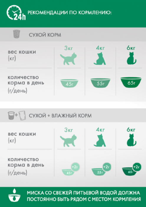 Perfect Fit Sterile сухой корм для стерилизованных кошек с курицей
