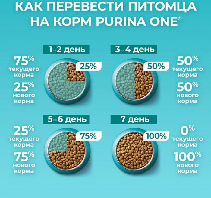 Сухой корм Purina ONE® полнорационный для кошек старше 11 лет, с высоким содержанием курицы