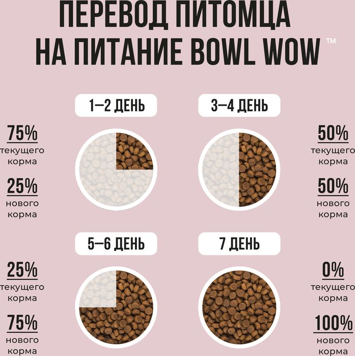Bowl Wow корм для собак средних пород, с индейкой, рисом и добавлением яблока