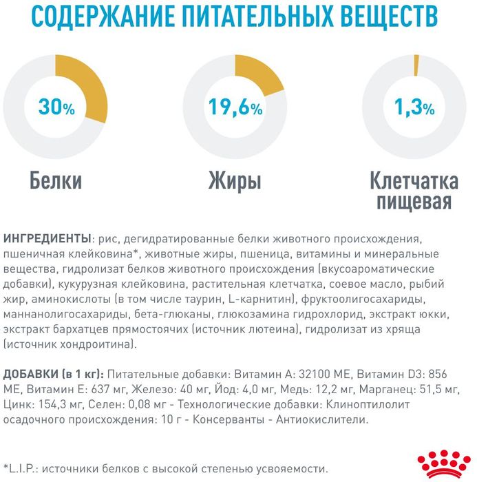 Royal Canin French Bulldog Puppy корм для щенков породы Французский Бульдог до 12 месяцев