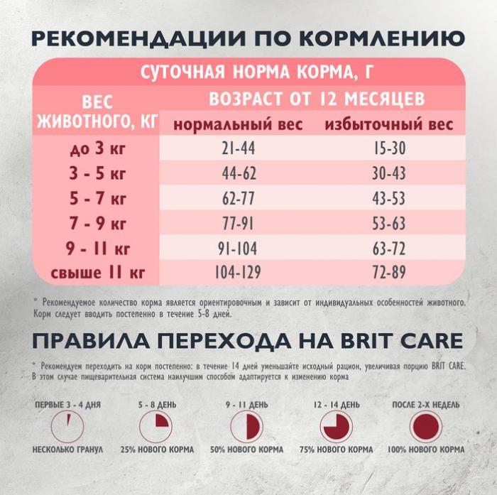 Brit Care Cat Sterilised Metaboli корм для стерилизованных кошек, индейка