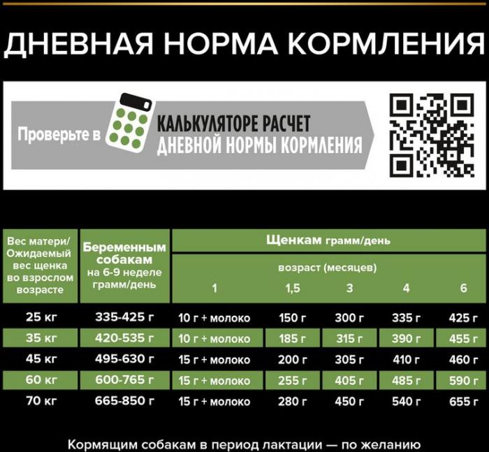 Сухой корм Pro Plan® Starter для щенков крупных пород, с высоким содержанием курицы, Пакет