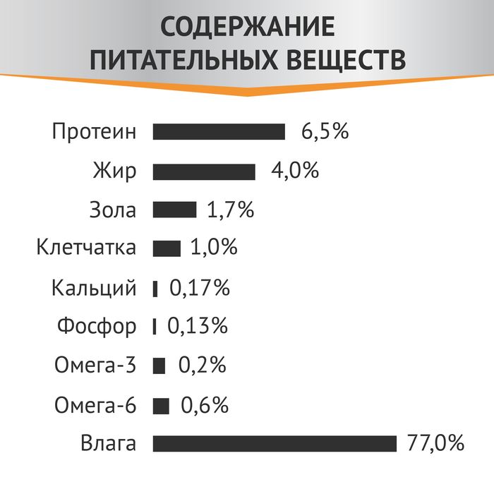 Мираторг Expert влажный корм для собак всех пород, бережная забота печени