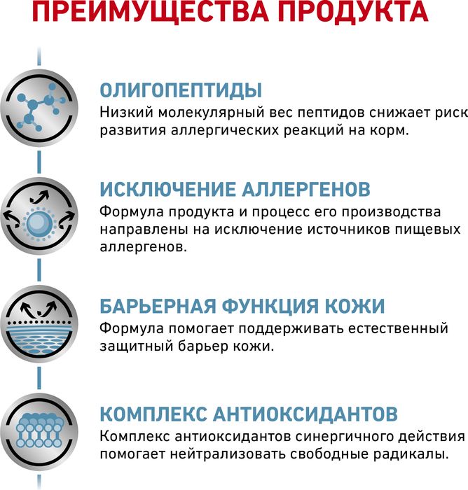 Royal Canin Anallergenic лечебный корм для собак при пищевой аллергии и непереносимости