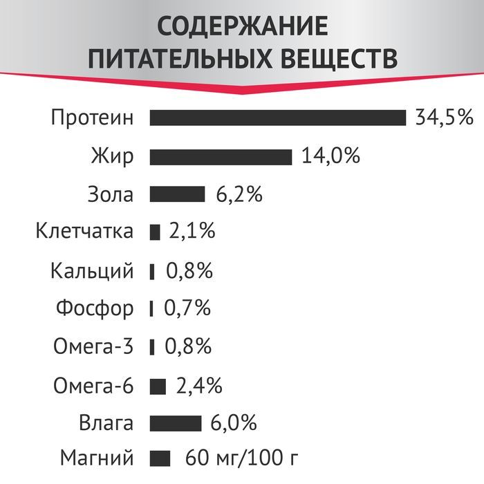 Мираторг Expert Struvite корм для взрослых кошек, при мочекаменной болезни струвитного типа, курица